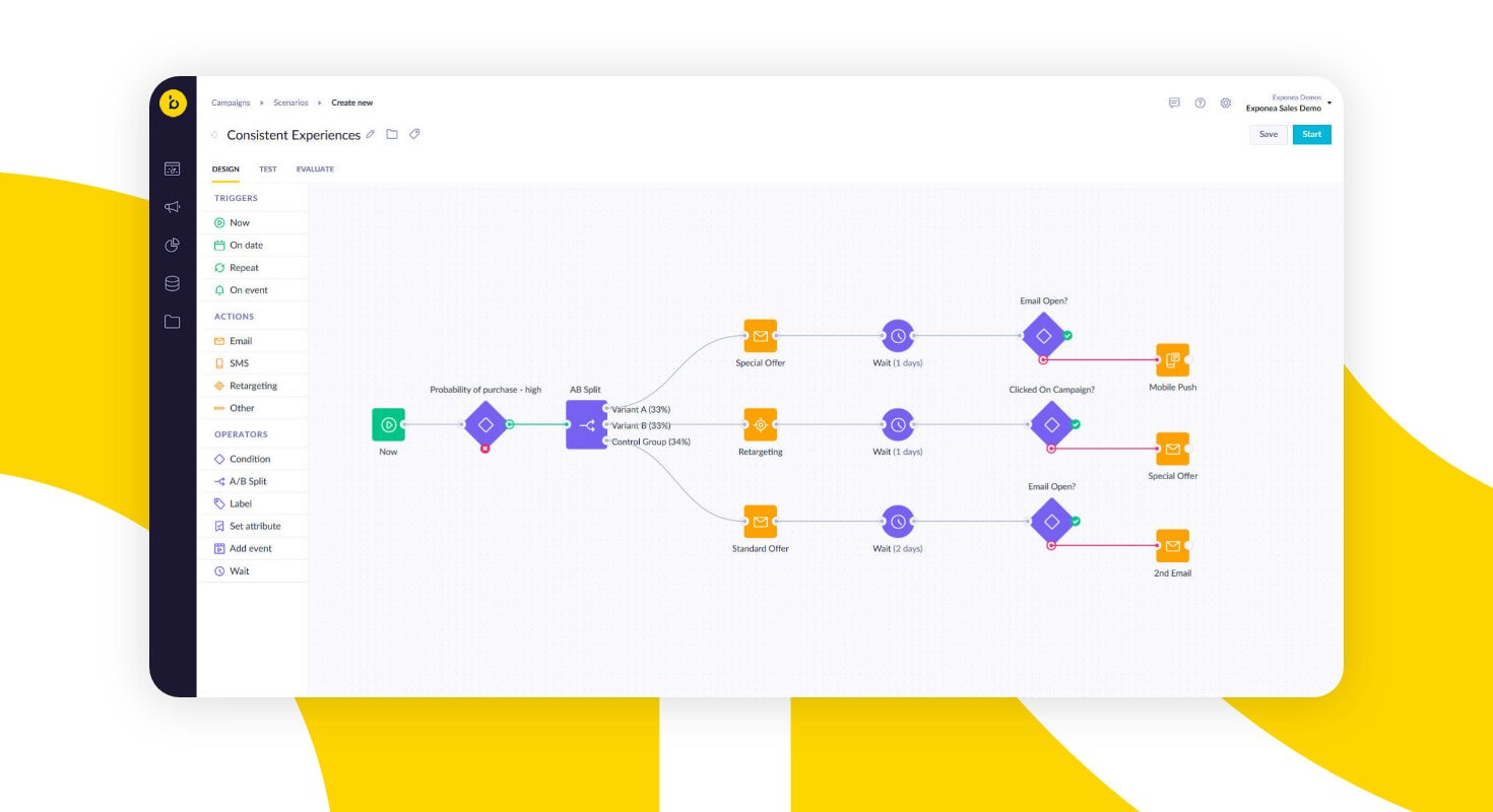 An example of an automated marketing workflow, a series of automated steps that a contact goes through based on their behavior, preferences, and demographics.