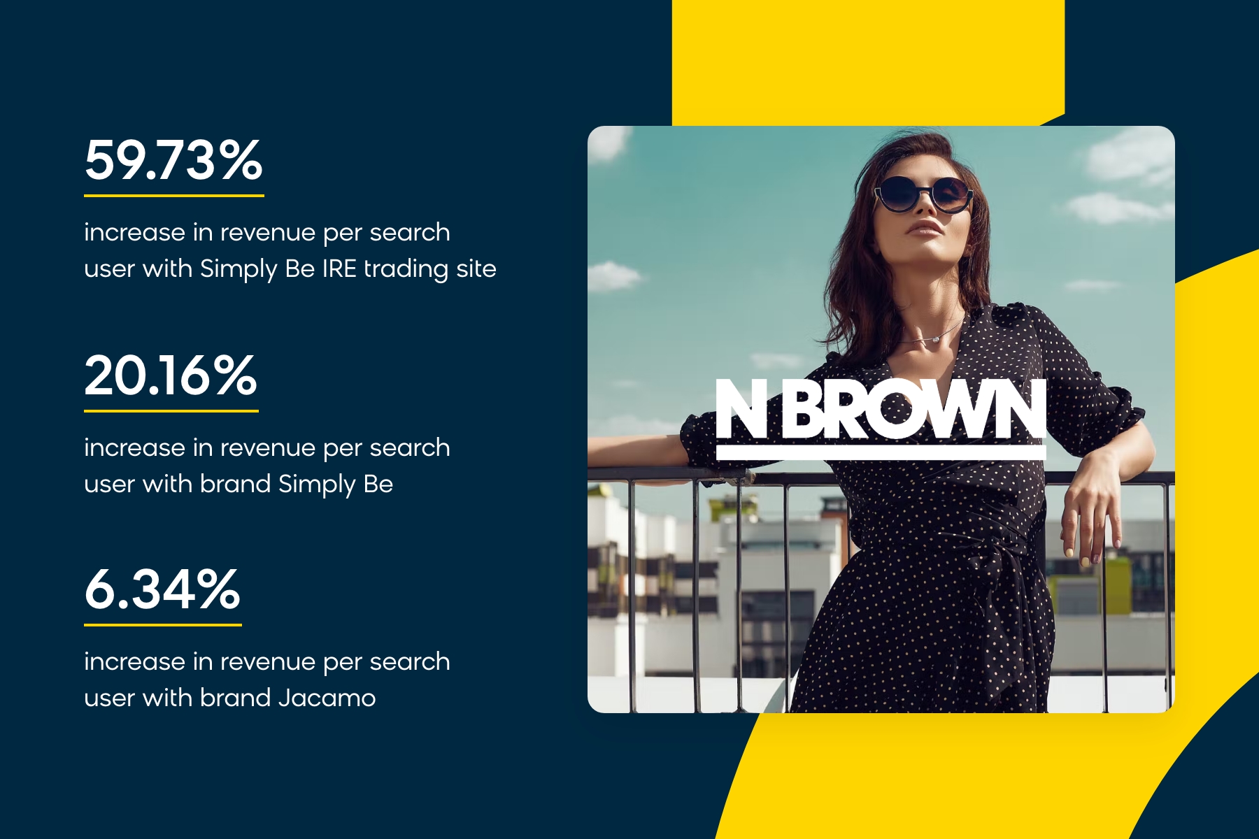 5 Winning Examples of Site Search - N Brown Results