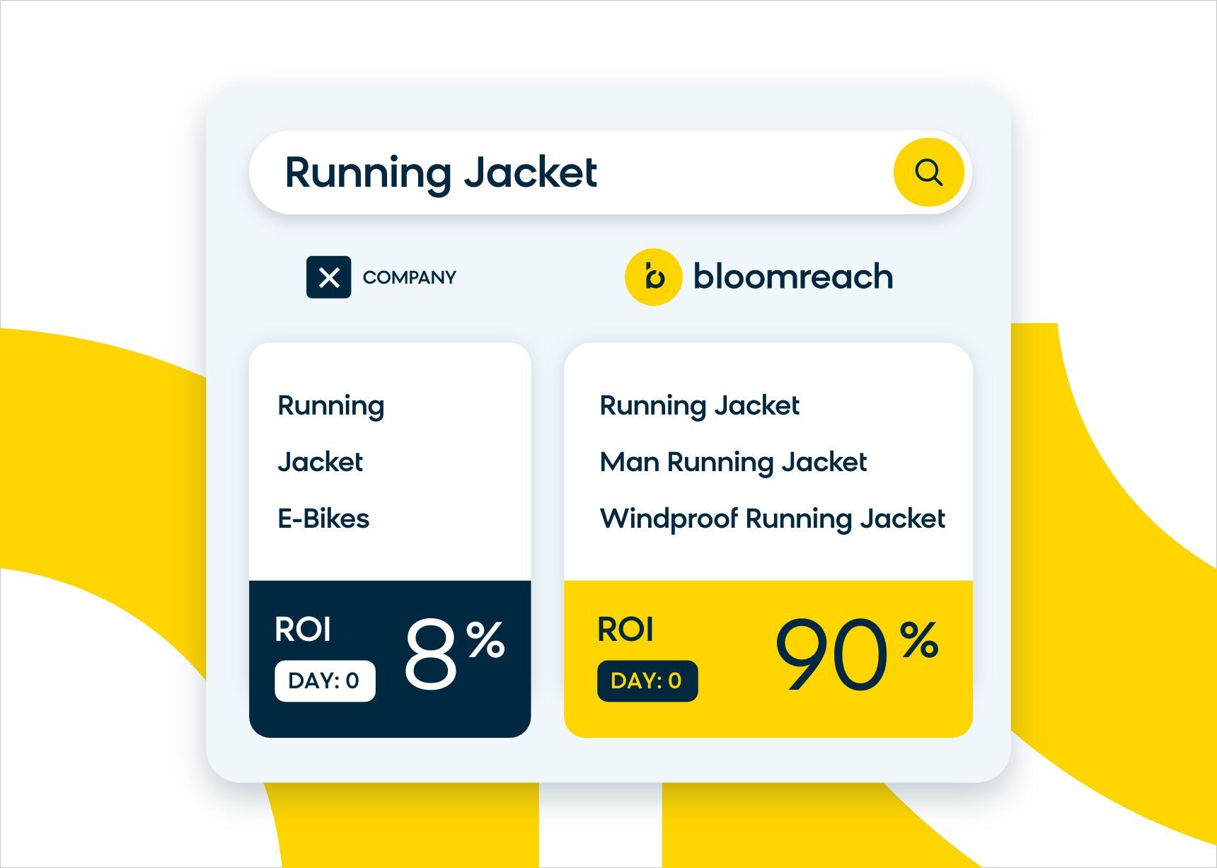 The Ladder of an Impactful Search Merchandising Testing Plan