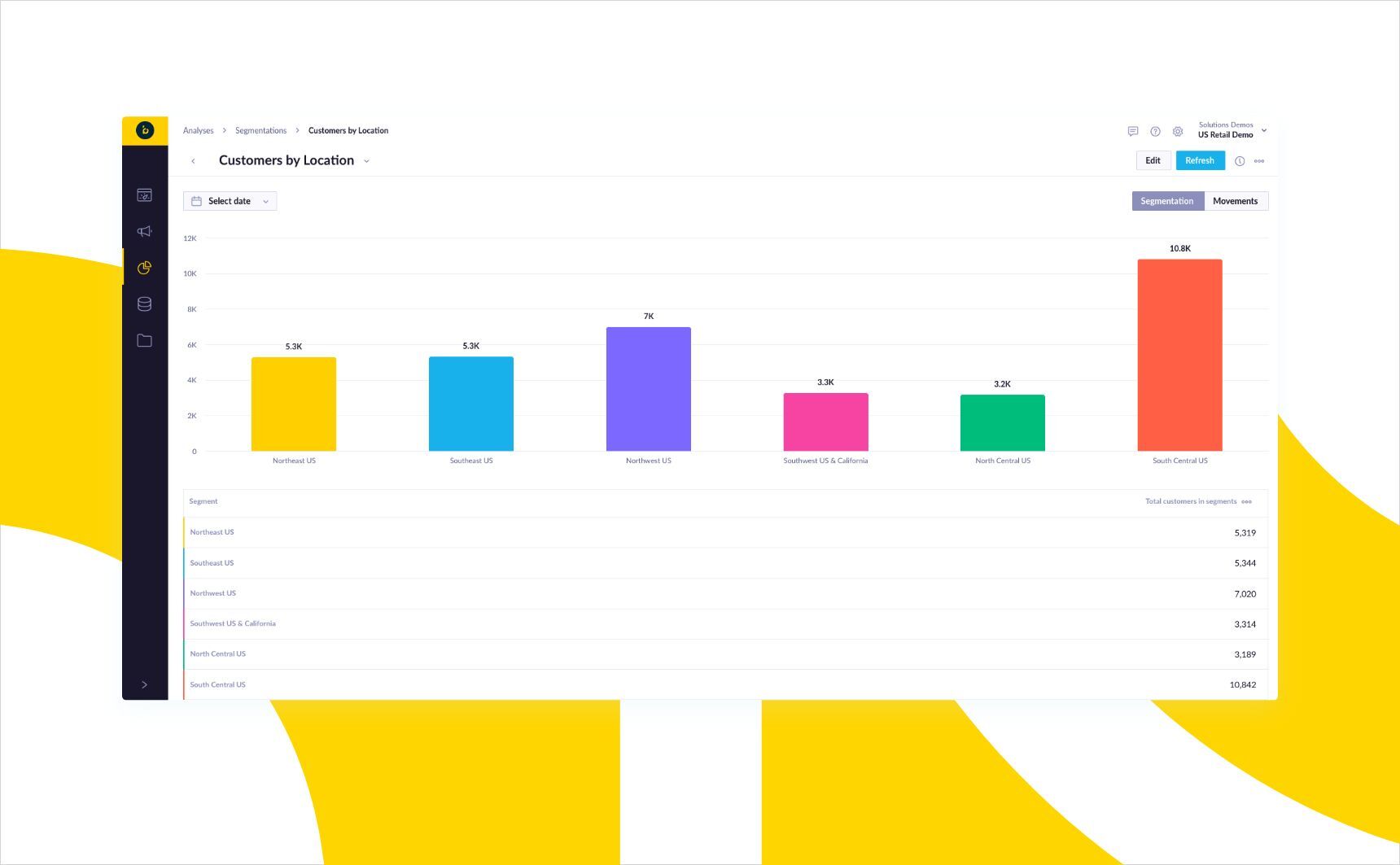 Conducting ecommerce A/B testing within Bloomreach Engagement