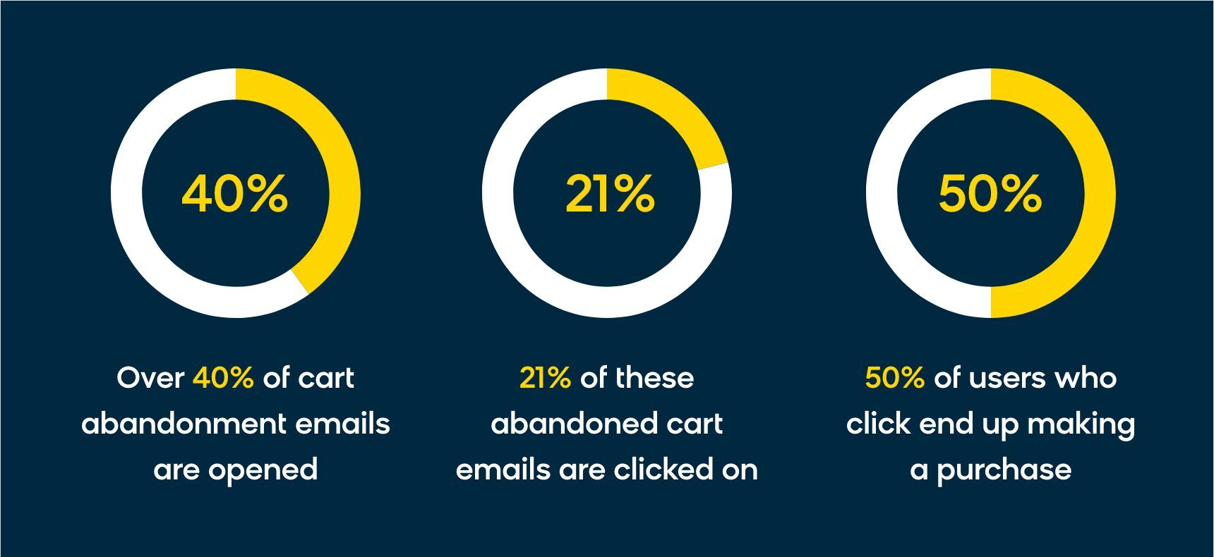 15 Abandoned Cart Email Examples [Best Practices + Tips]