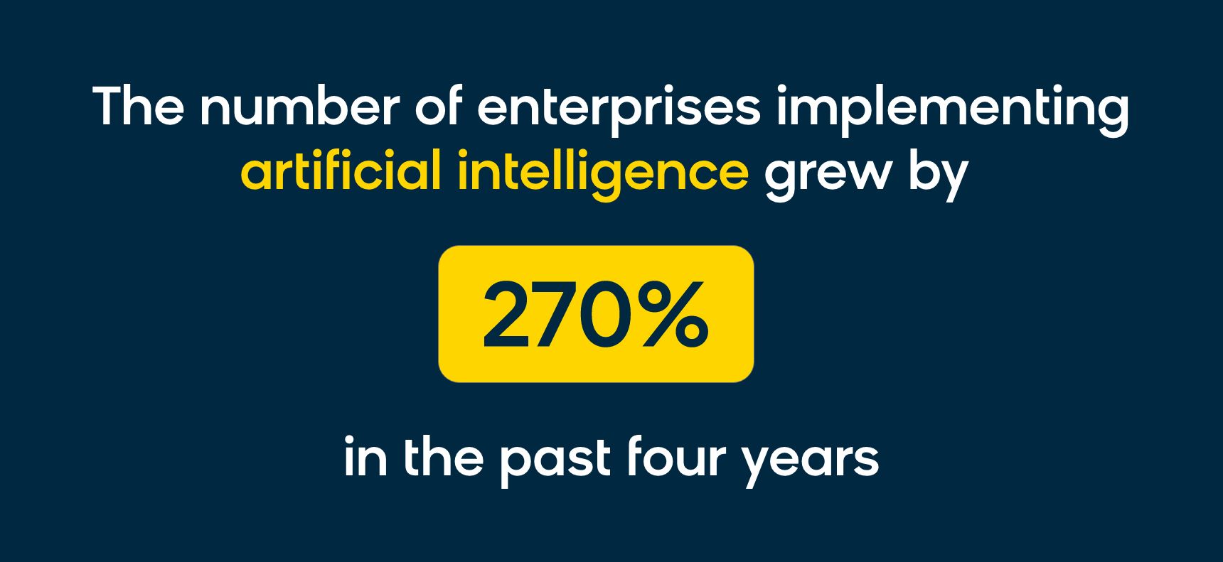 Enterprises implementing AI grew by 270% in the past four years