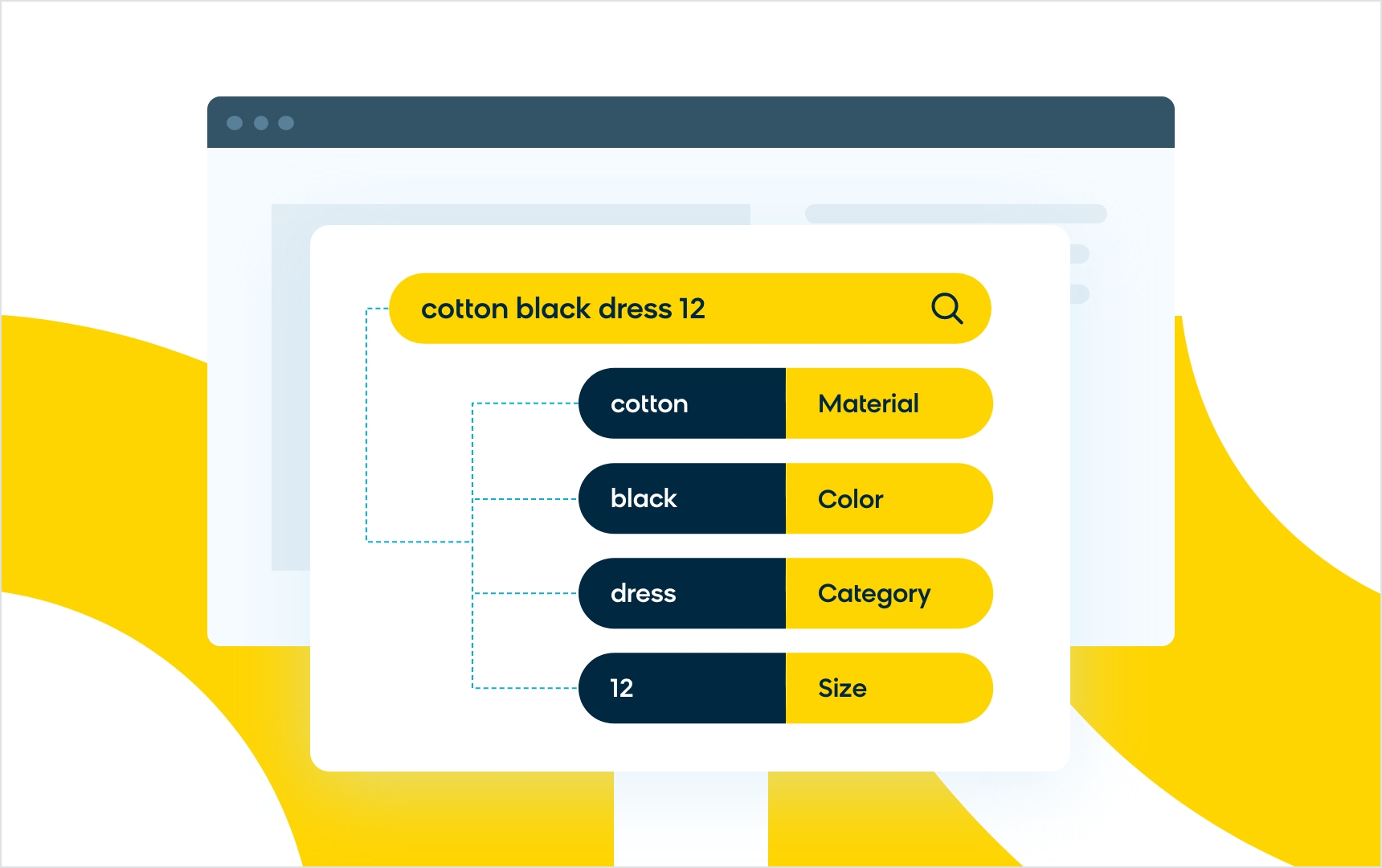 Example of how AI search would break down the search query "cotton black dress 12"