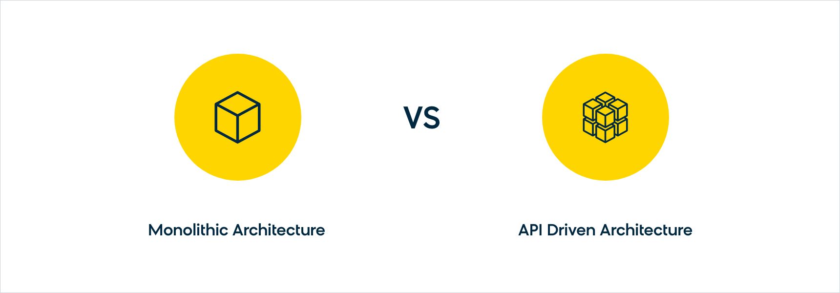Monolithic architecture vs. API-based architecture in digital commerce