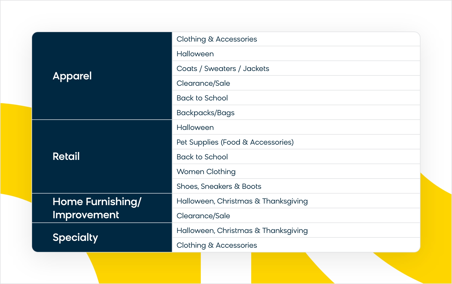 Back-to-school categories with increases in traffic in August/September vs. June/July