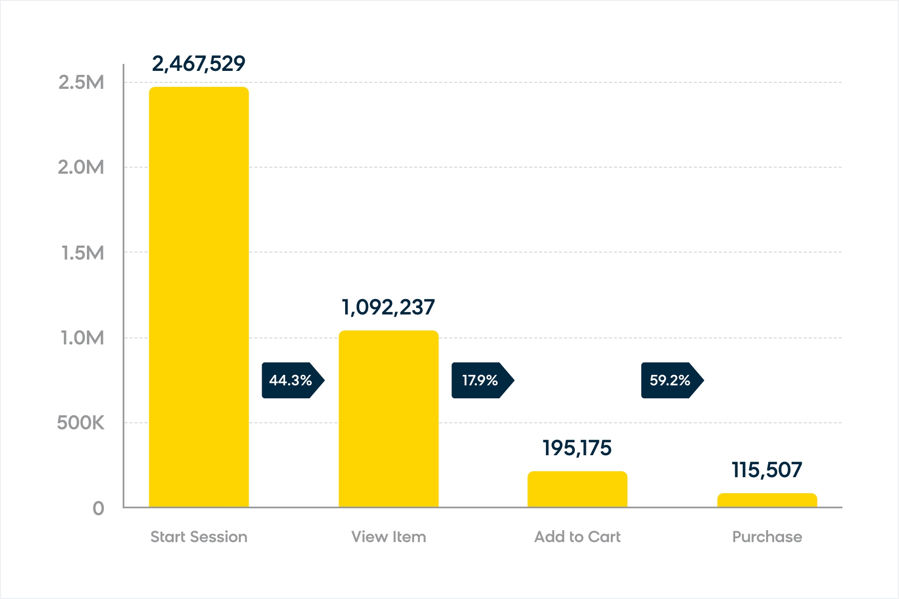 sales funnel analytics