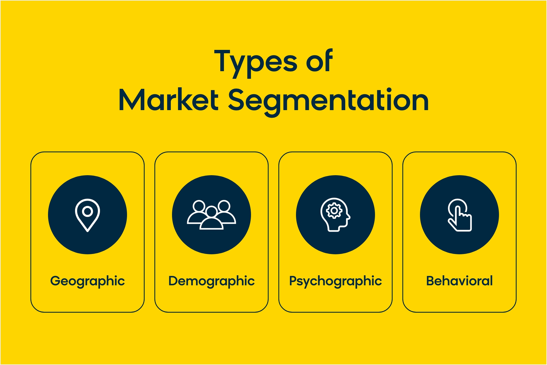 The Four Types of Customer Segmentation: geographic, demographic, psychographic, and behavioral