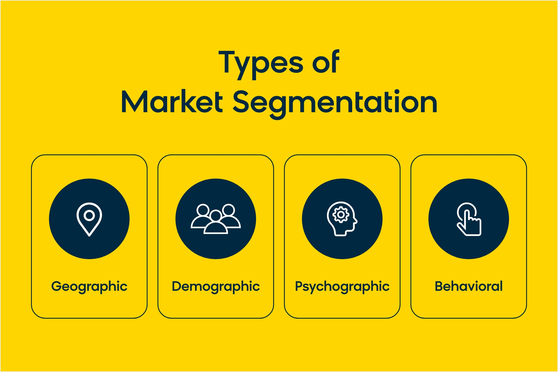 Types Of Customer Segmentation