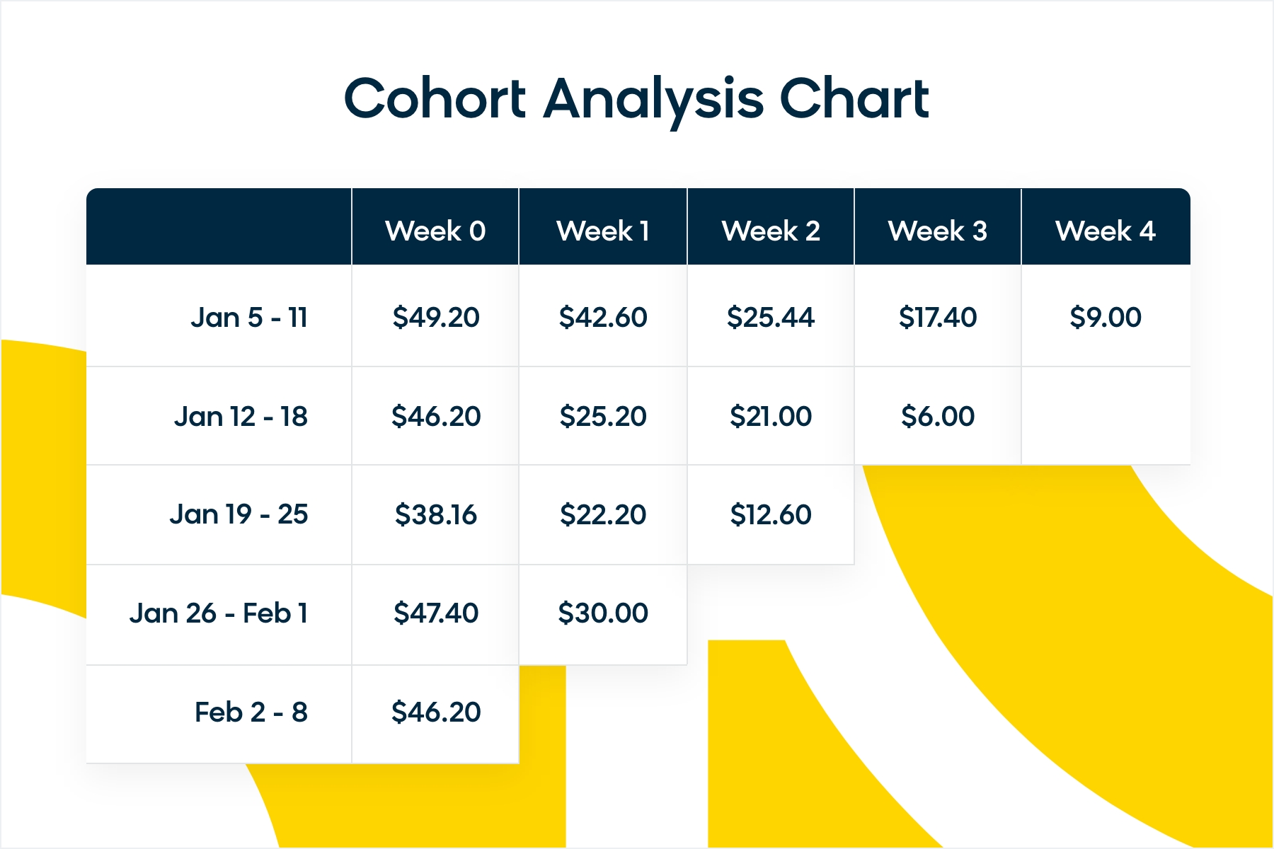An example of a cohort analysis chart
