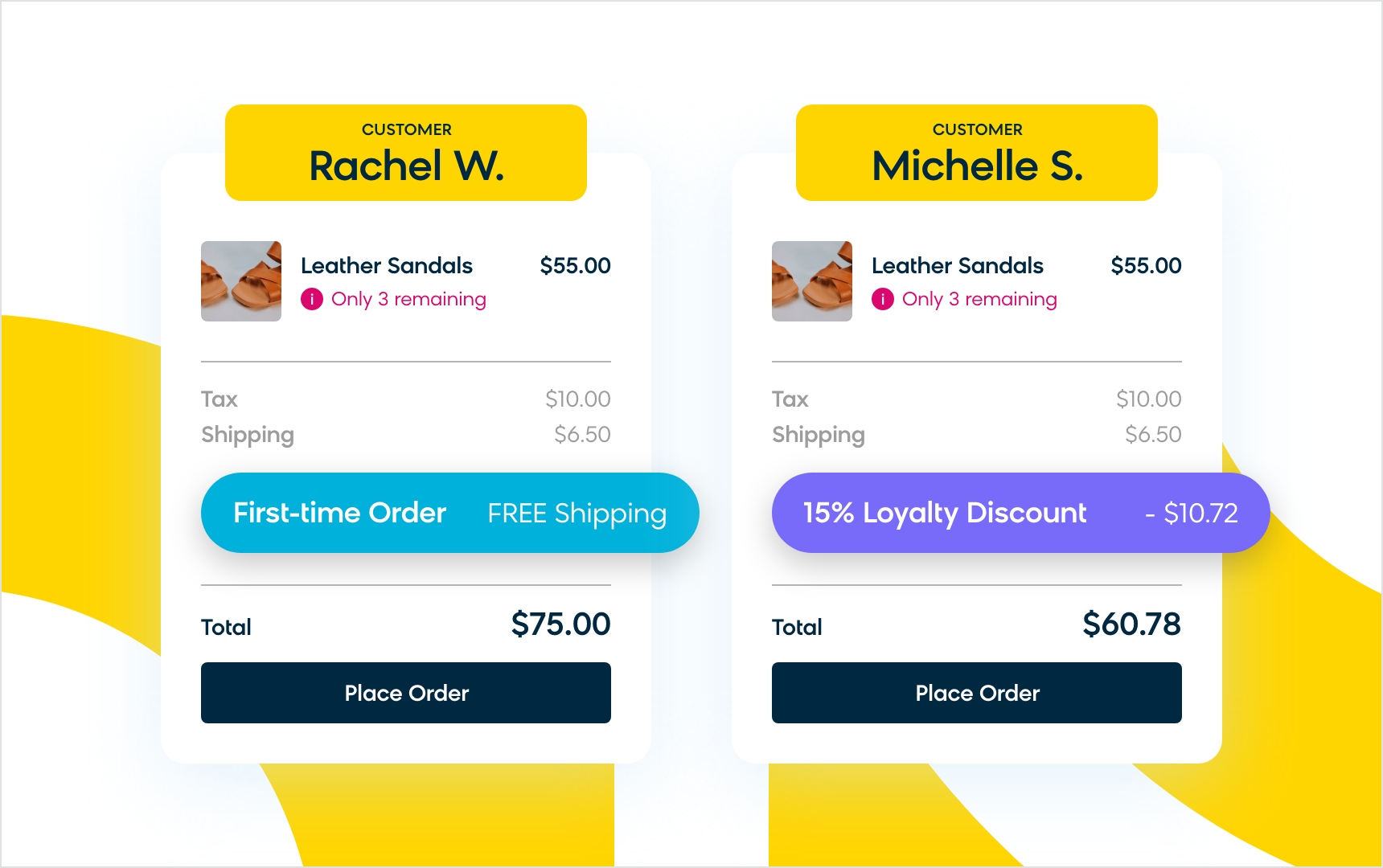 Two variations of web personalization, which both serve individualized incentives to different customers