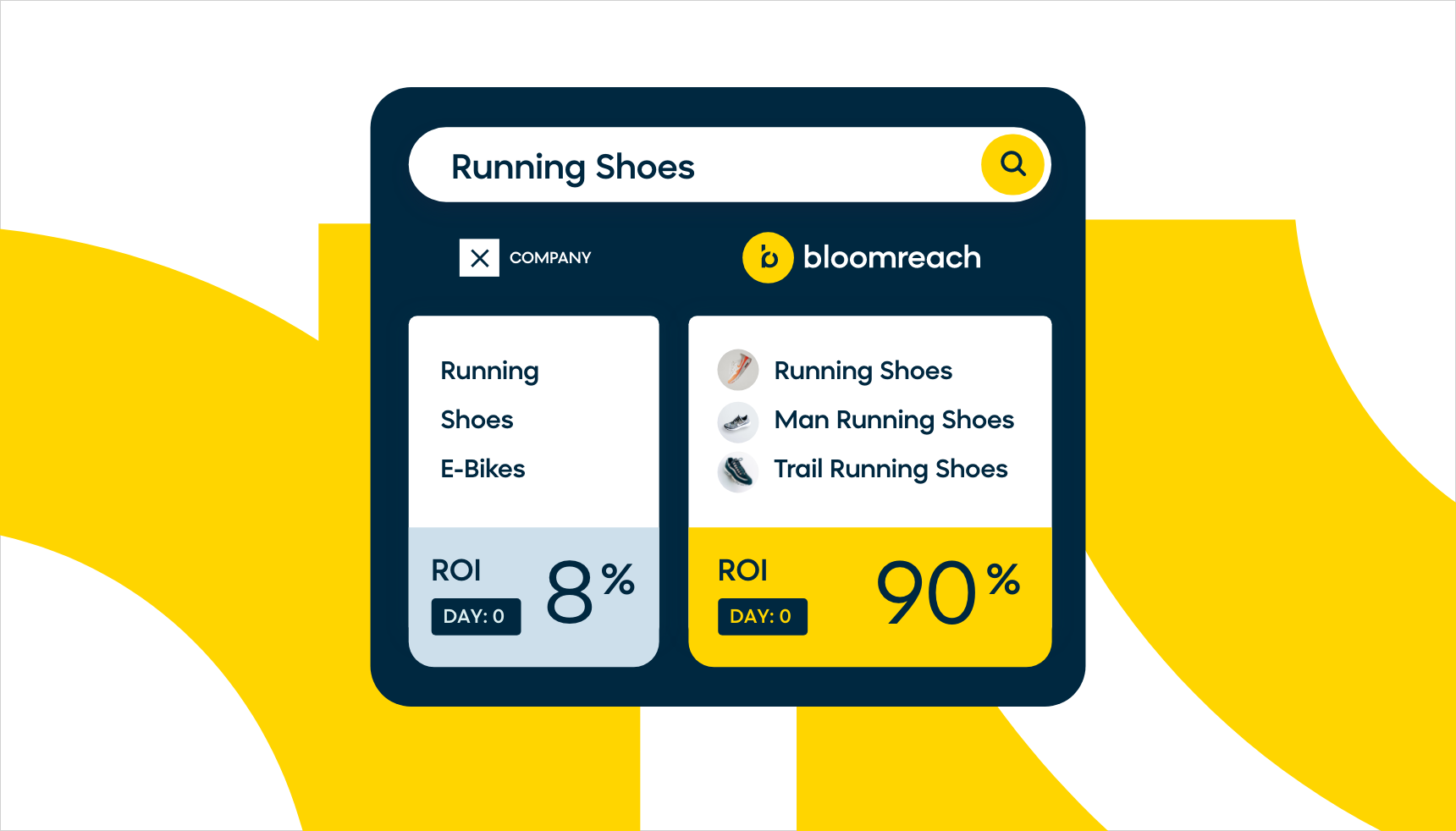 Bloomreach Has the Fastest ROI of Any Product Search Solution on the Market