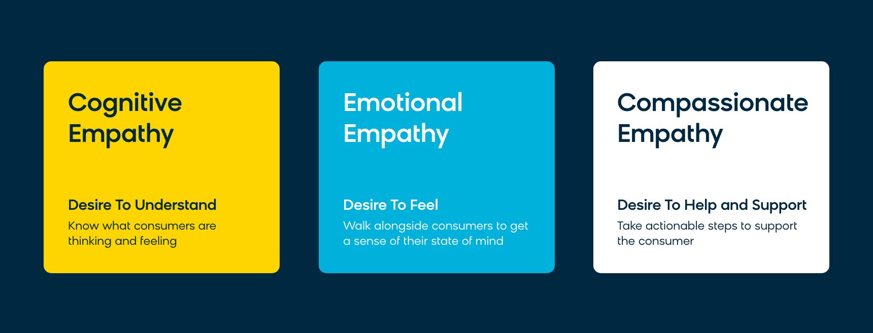 Cognitive Empathy vs. Emotional Empathy