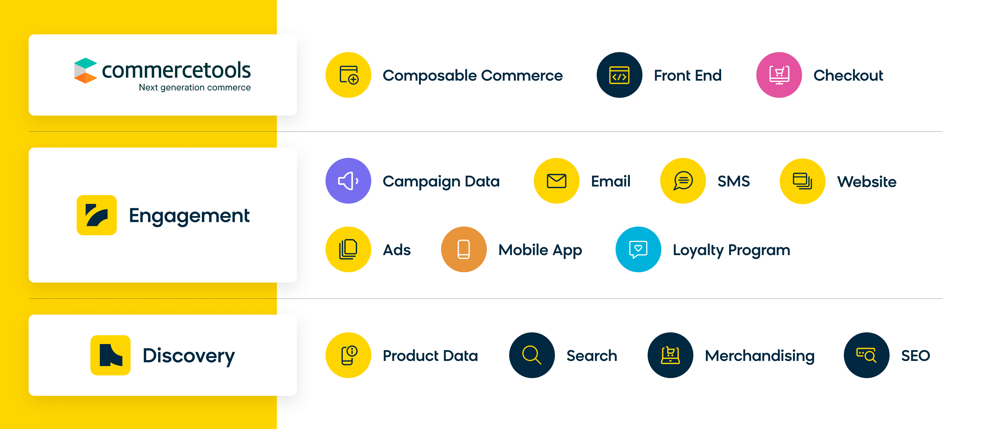 The ecommerce use cases you can cover with commercetools and Bloomreach