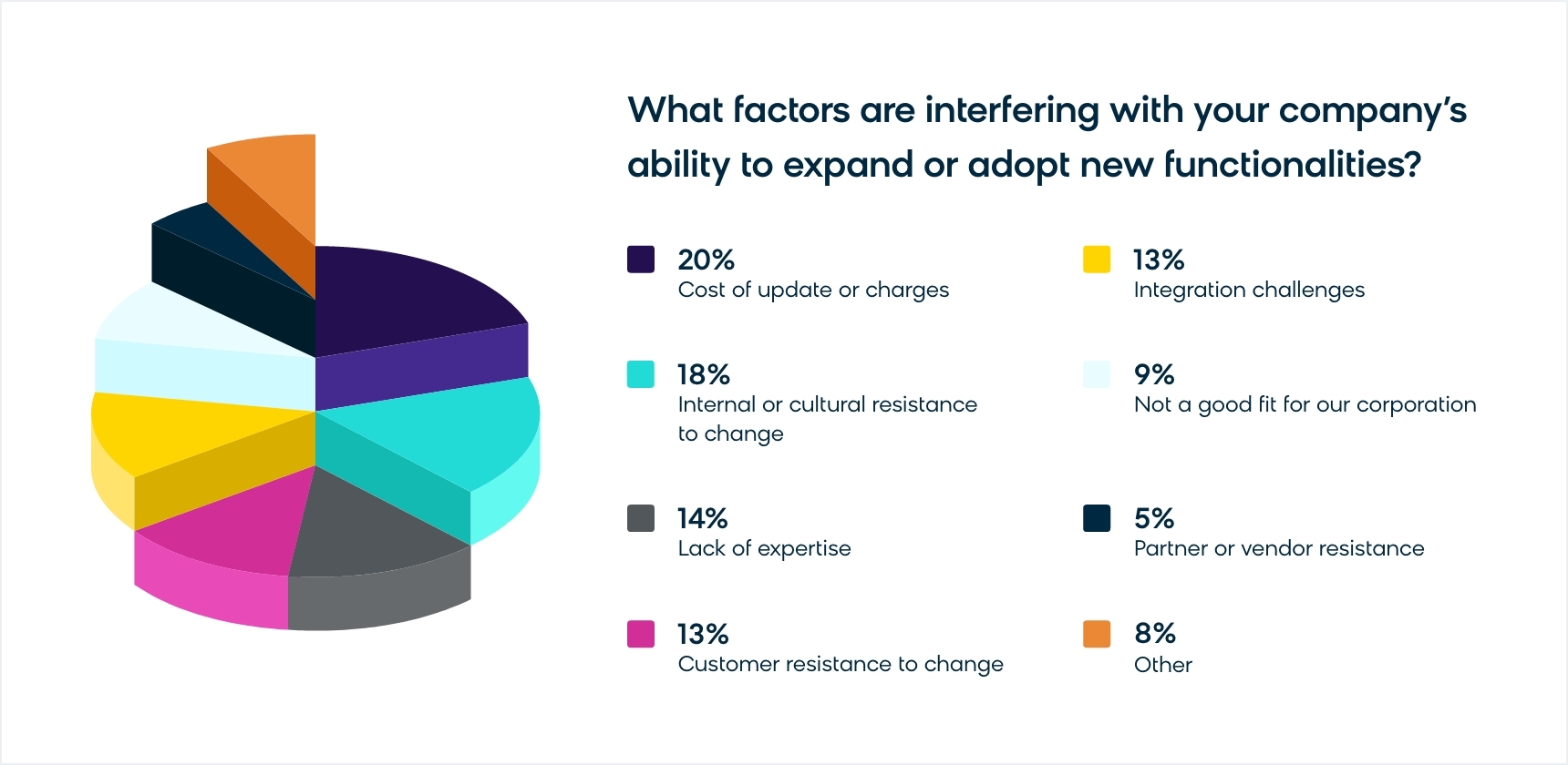 Common Reasons B2B Holds Back From Digital Transformation