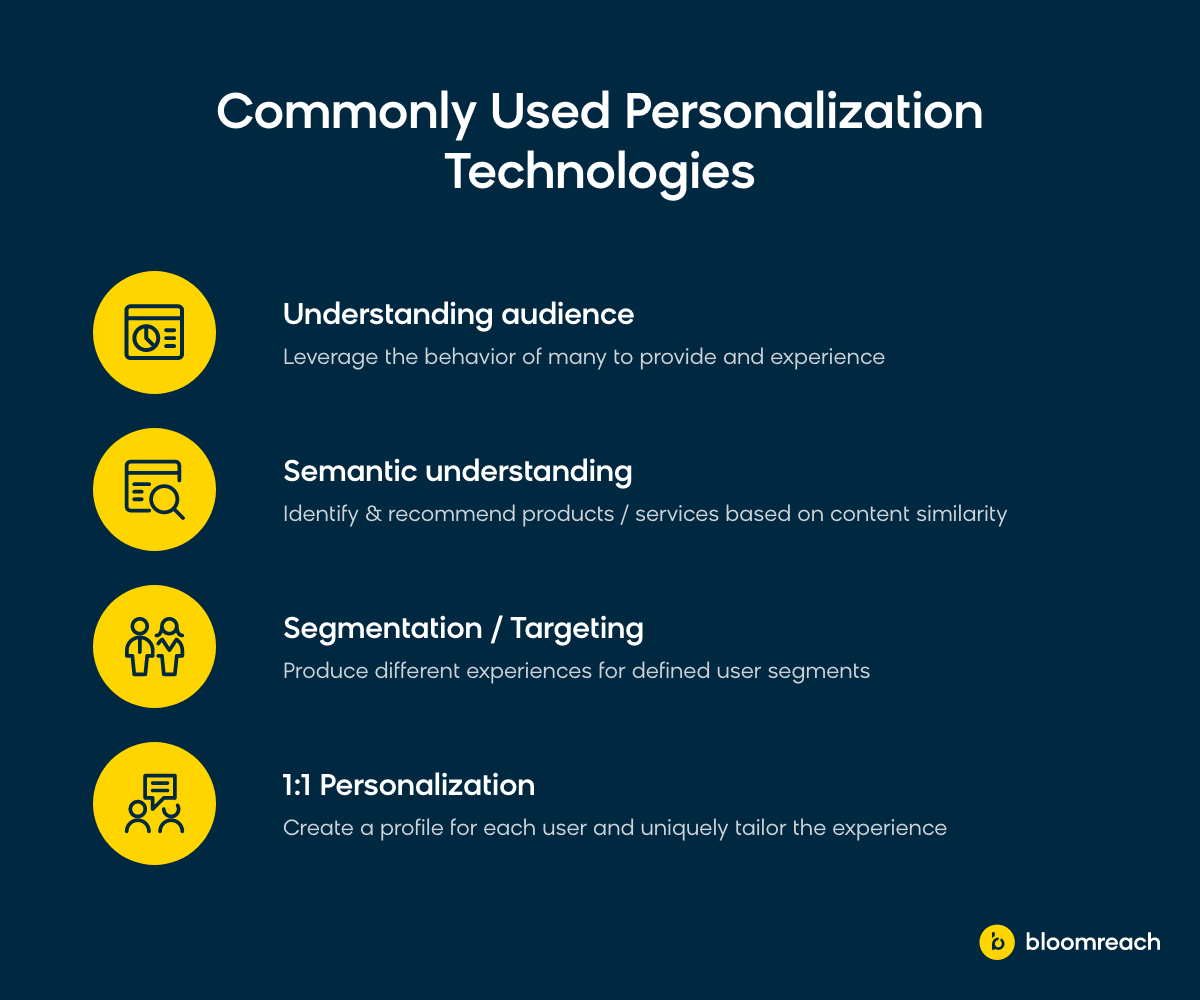 Personalization in digital commerce requires the right tech stack to create tailored customer experiences.