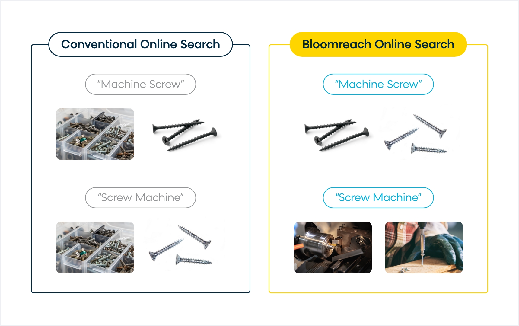 Comparison of Sites with Semantic Search vs. Ones Without