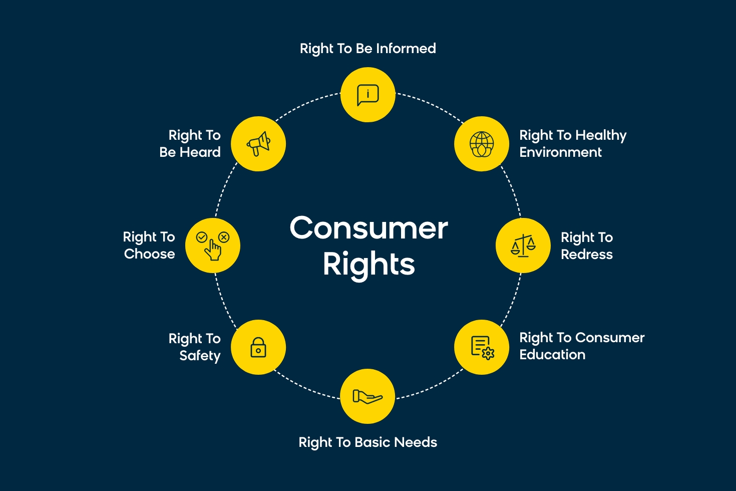 Consumer Rights as Related to the GDPR