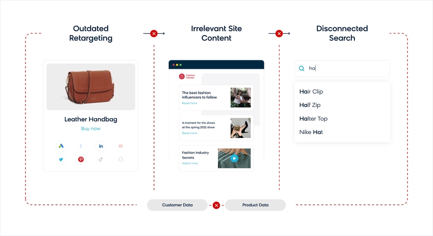 Bloomreach Creates a Connected Customer Journey