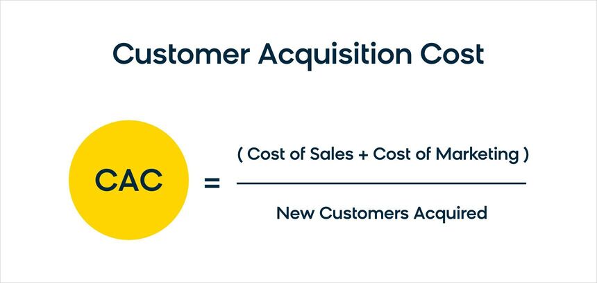 The formula for calculating Customer Acquisition Cost