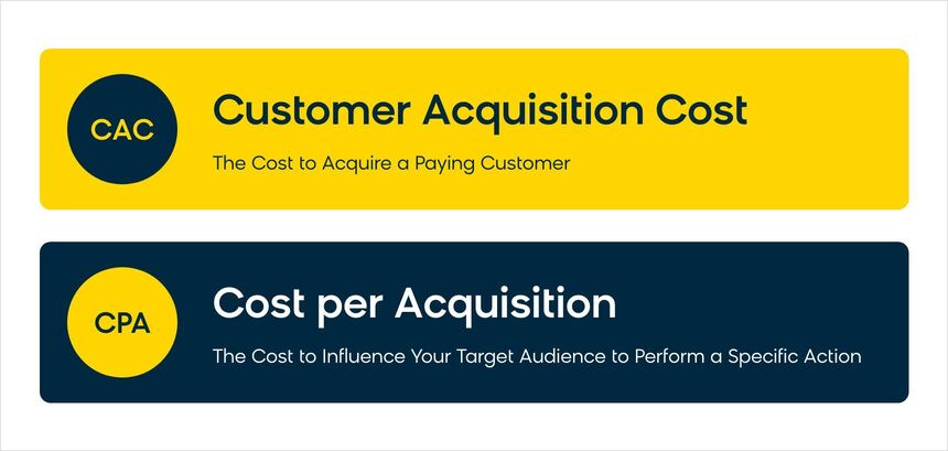 The different definitions between customer acquisition cost and cost per acquisition