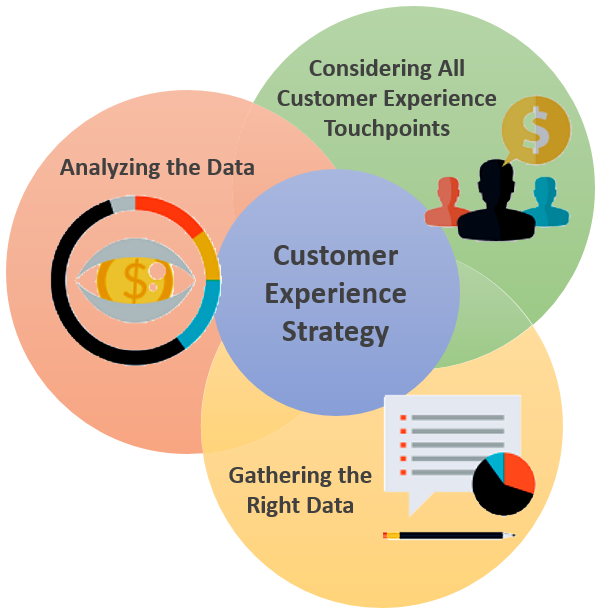 customer experience big data