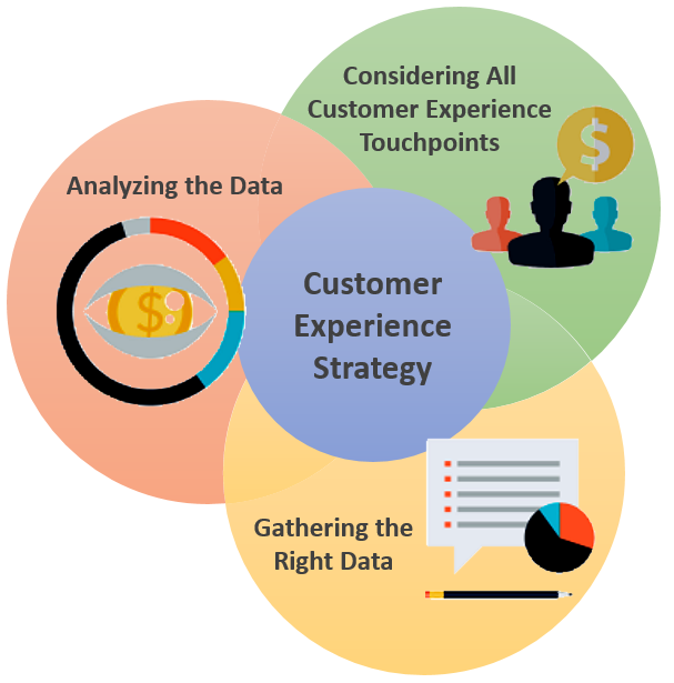 How Can Big Data Improve Customer Experience