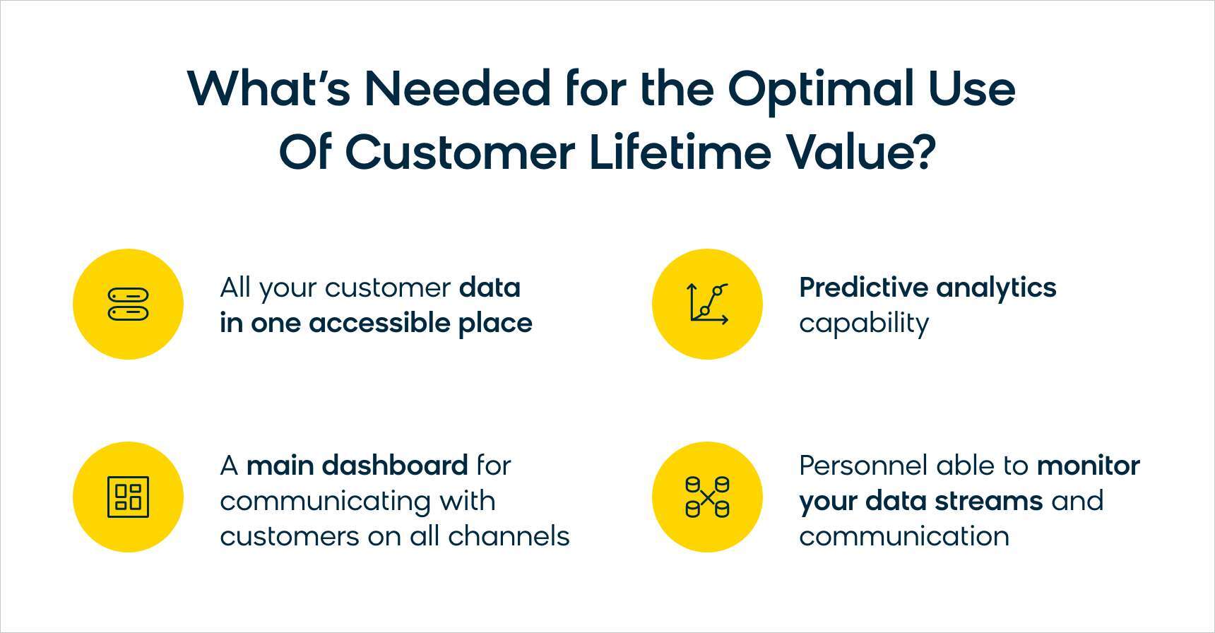 The Business Tools Needed For the Optimal Use of Customer Lifetime Value