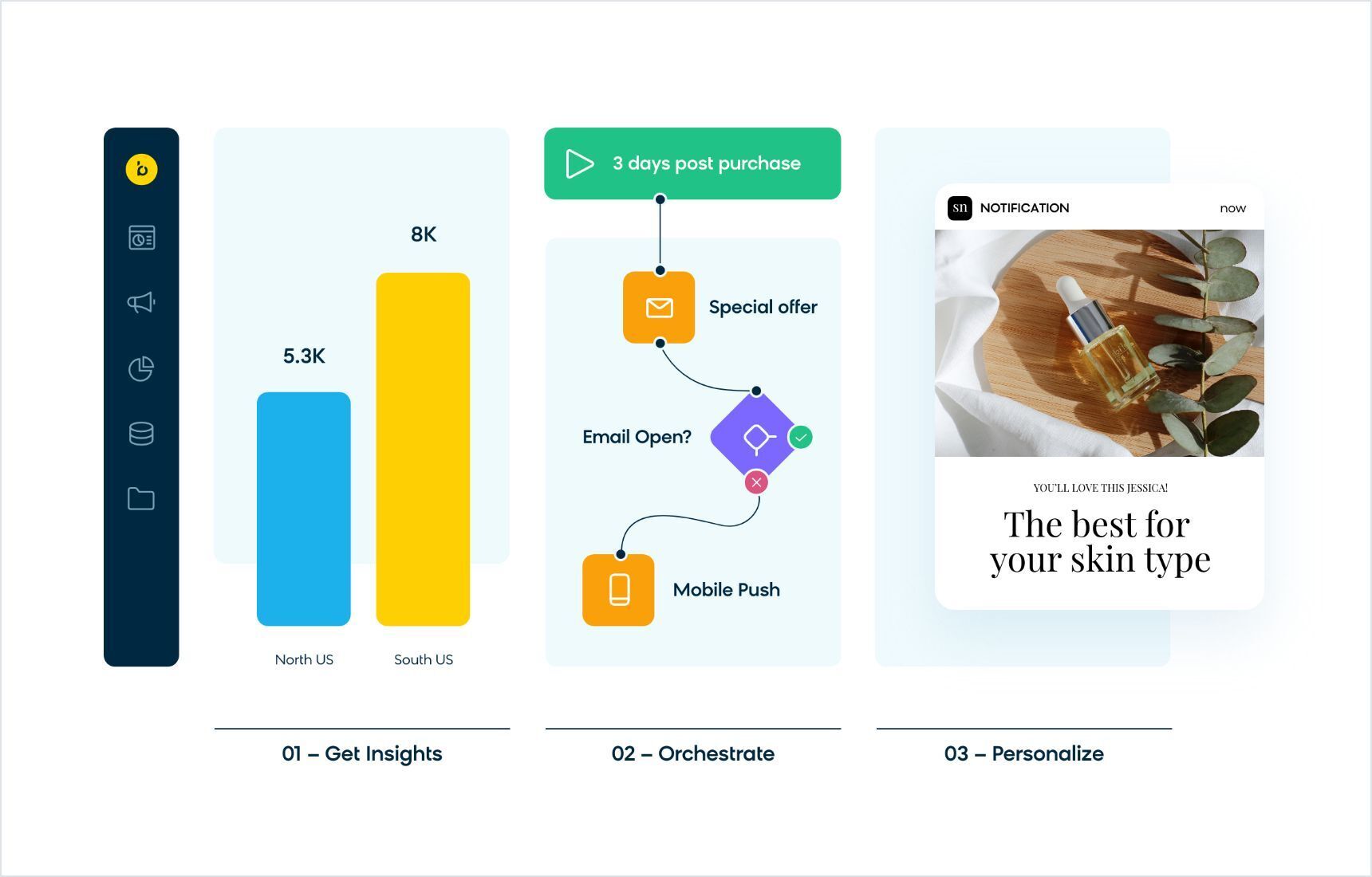 Bloomreach's Customer Data Engine powers successful ecommerce ecosystems.