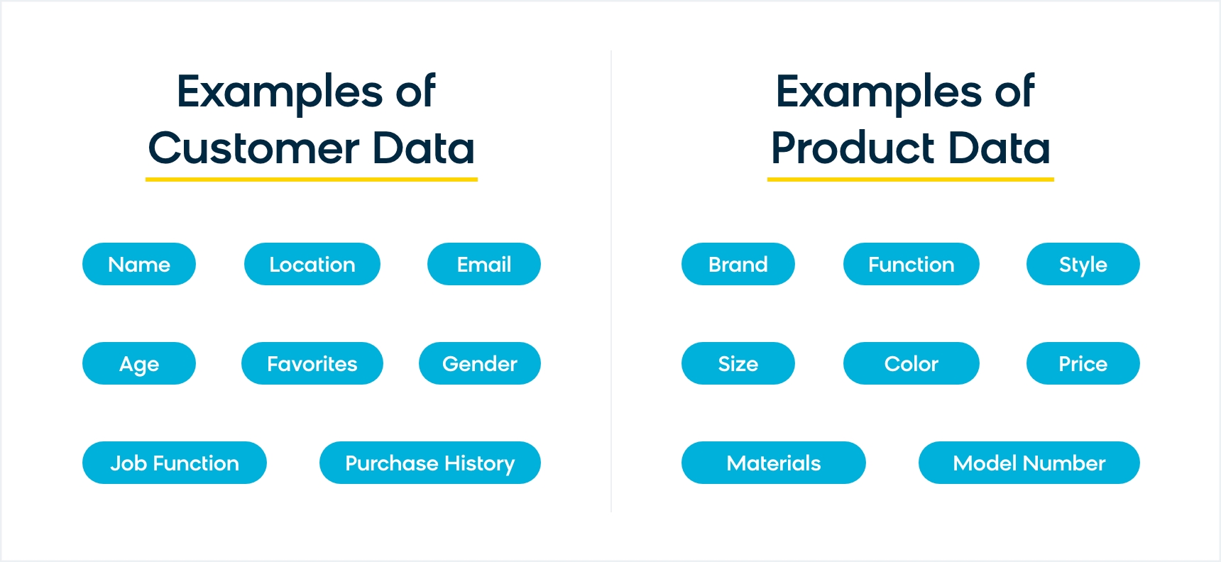 Examples of customer data vs. product data