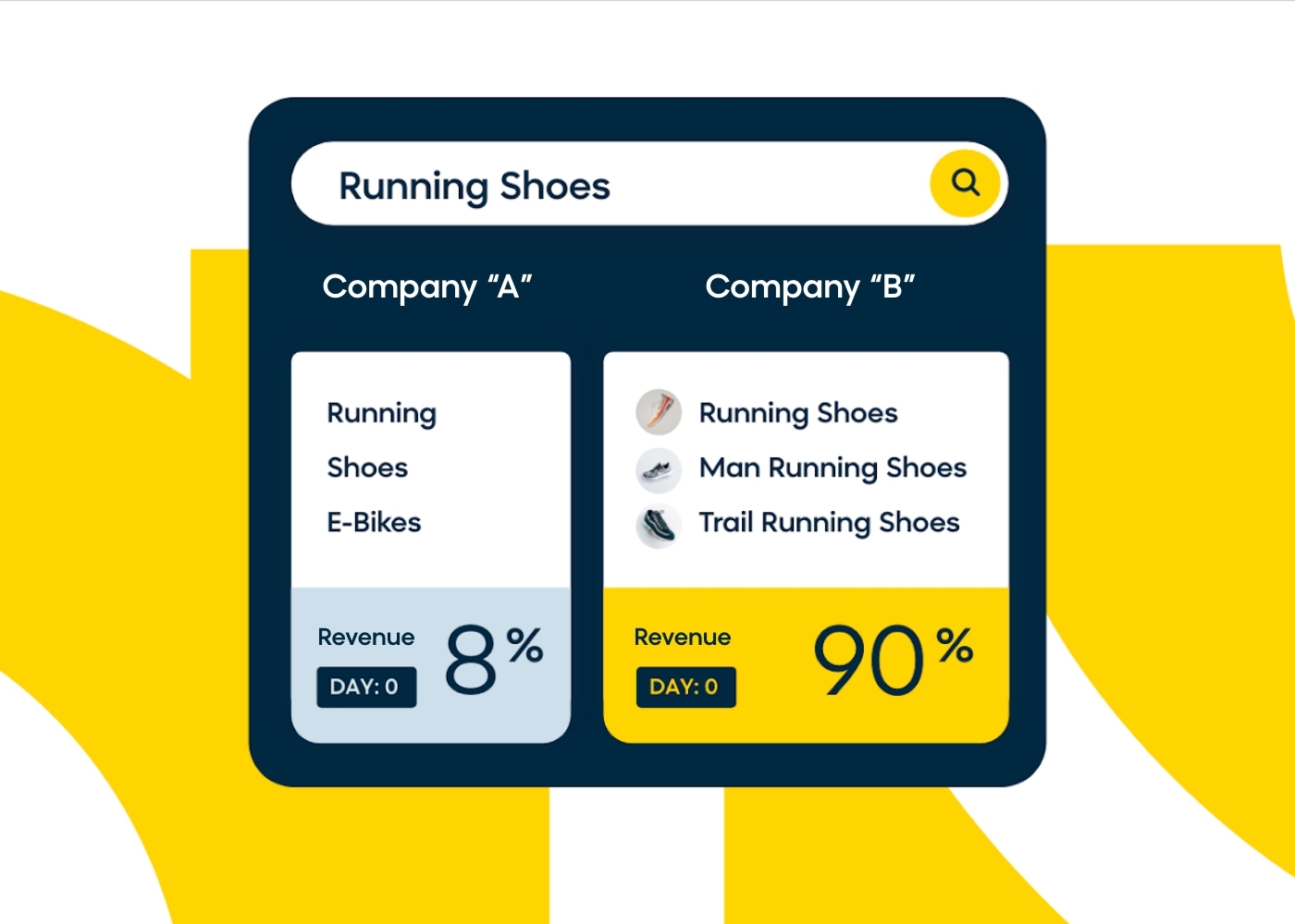 Ecommerce site solr search configuration and optimization