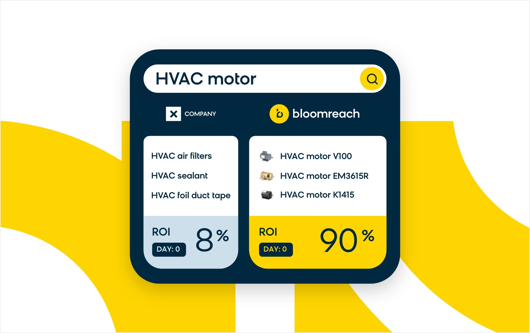 Fast ROI in B2B E-Commerce on HVAC Motor