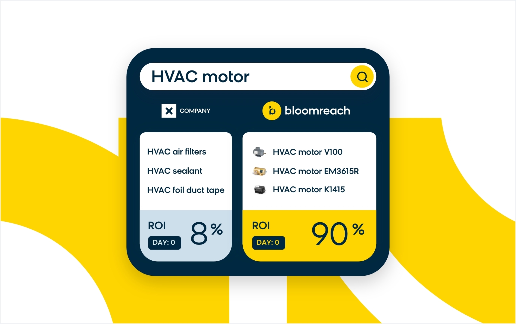 Fast ROI in B2B Ecommerce on HVAC Motor