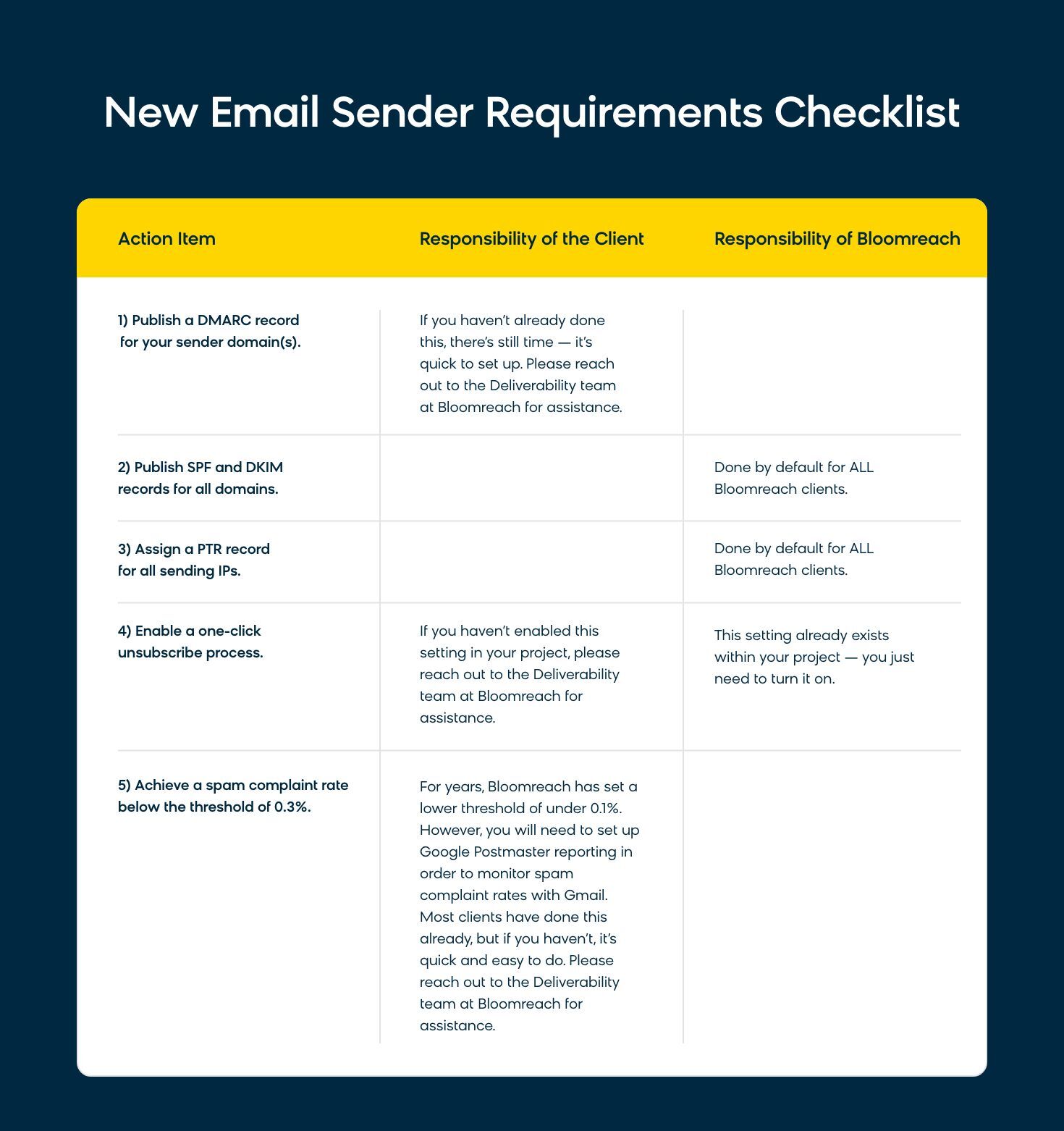 A checklist to prepare for changes to Gmail and Yahoo's email sender requirements