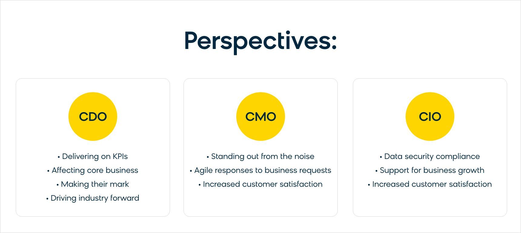 Goals for Each Member of the C-Suite With Digital Transformation