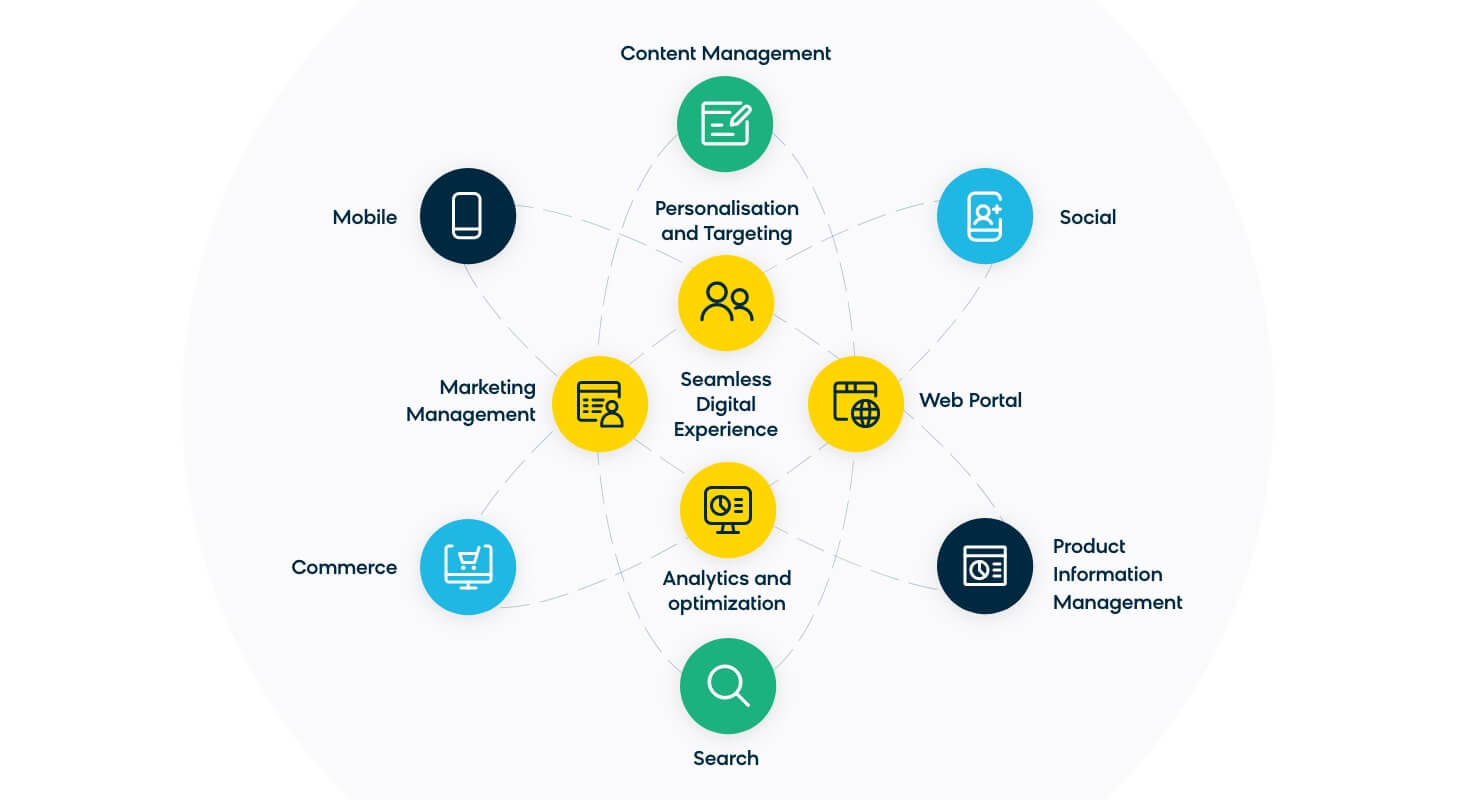 How Building a Seamless Digital Service Experience Helps