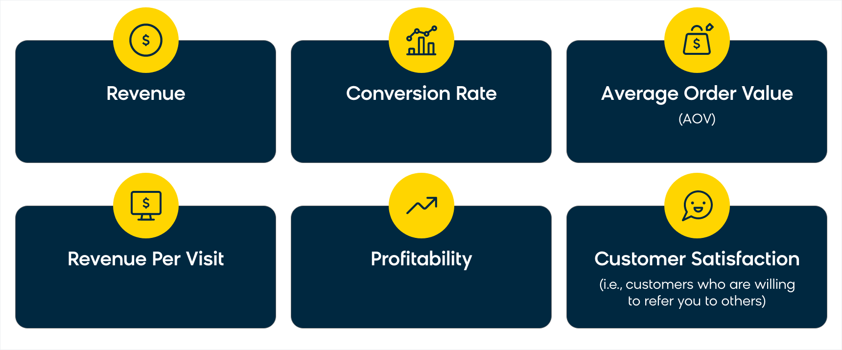 Illustration of KPIs That Matter to CMO, CFO, and CDO