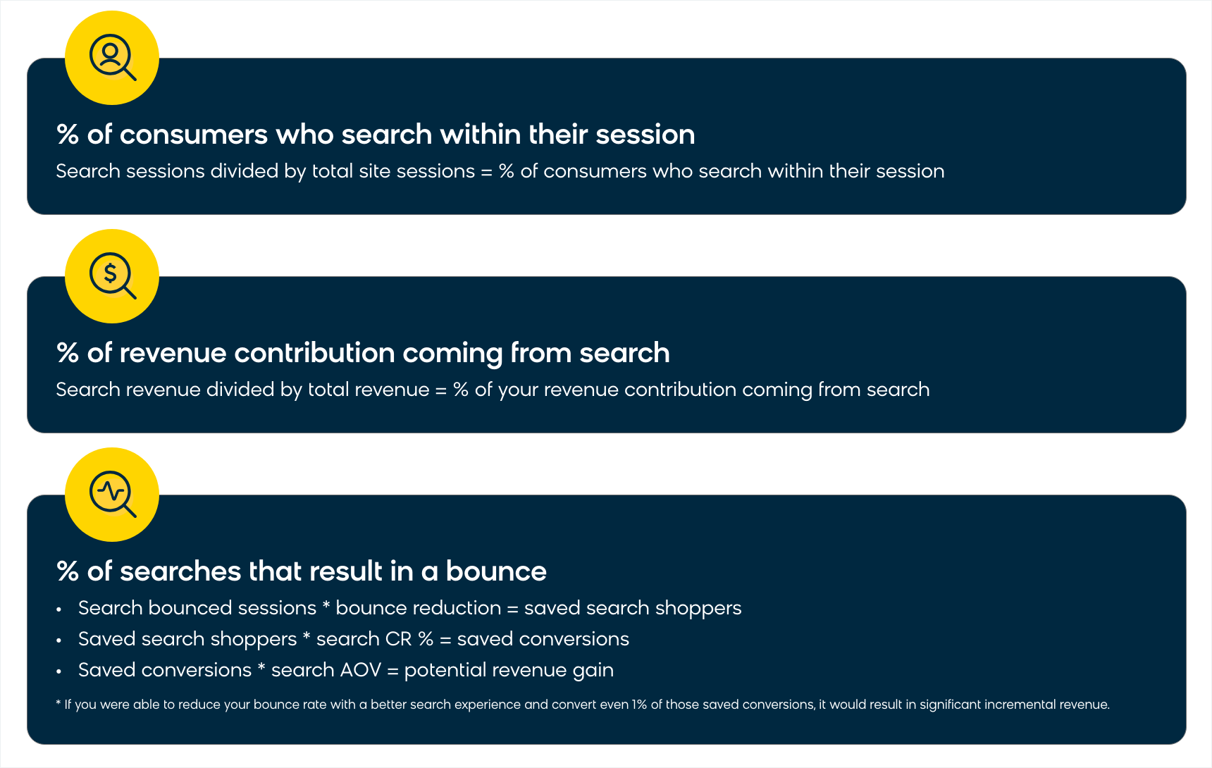 Formulas To Determine If You Need a New Product Search Solution
