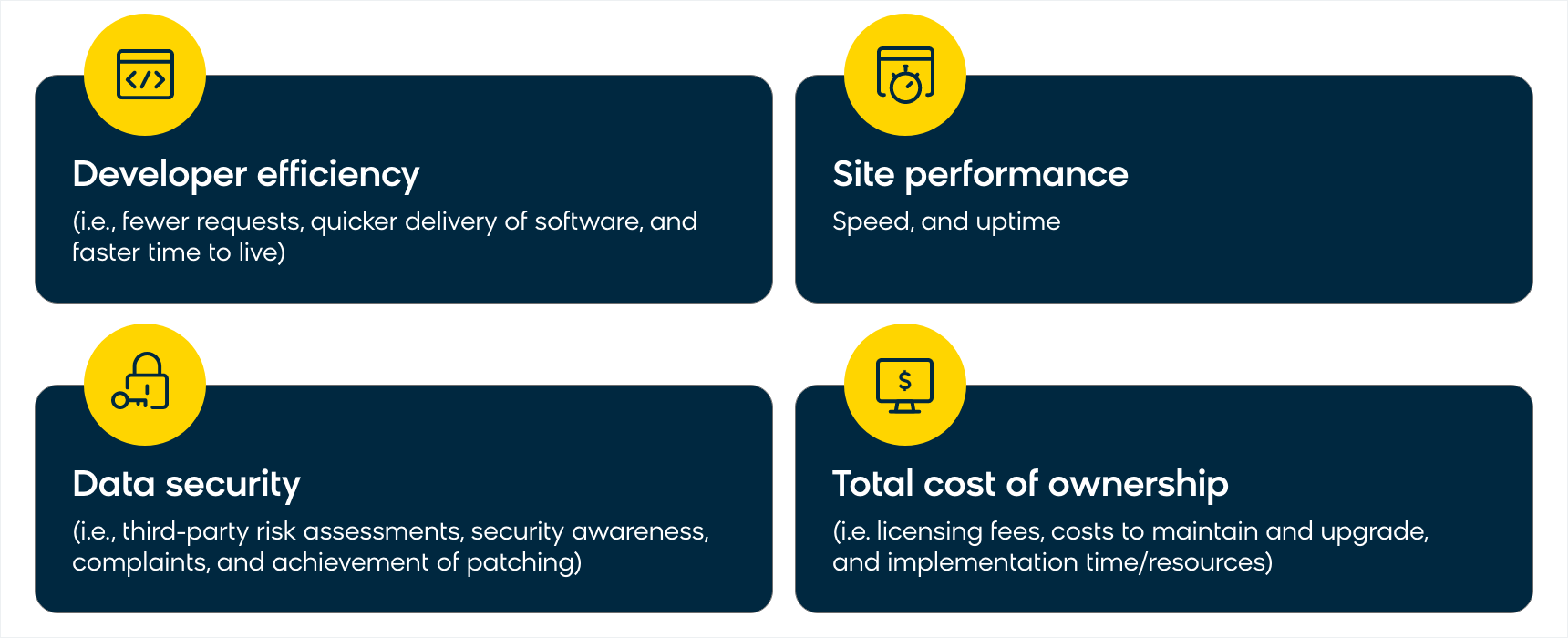 Important KPIs for CTOs to Achieve in B2C/B2B Businesses