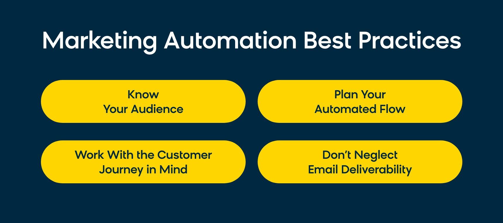 Marketing automation best practices