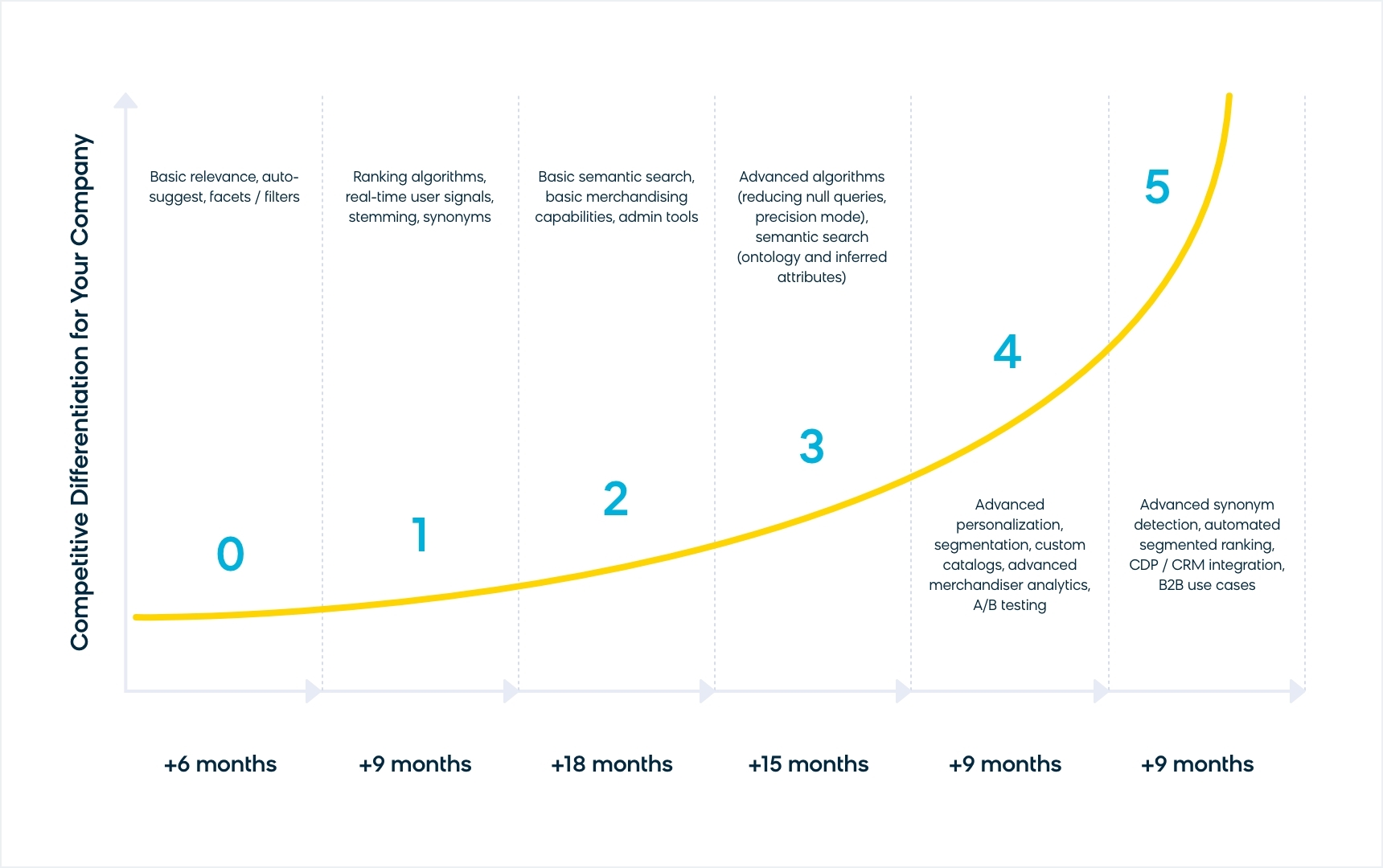 The AI maturity curve