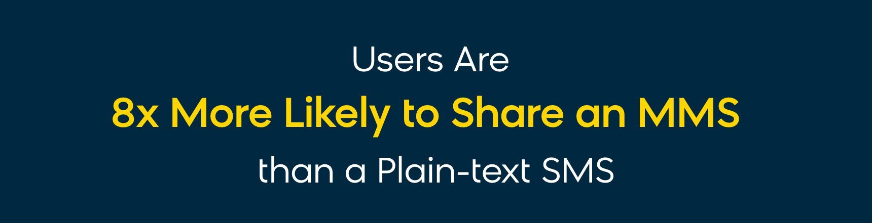 Mobile phone users are 8x more likely to share an MMS than a plain-text SMS.