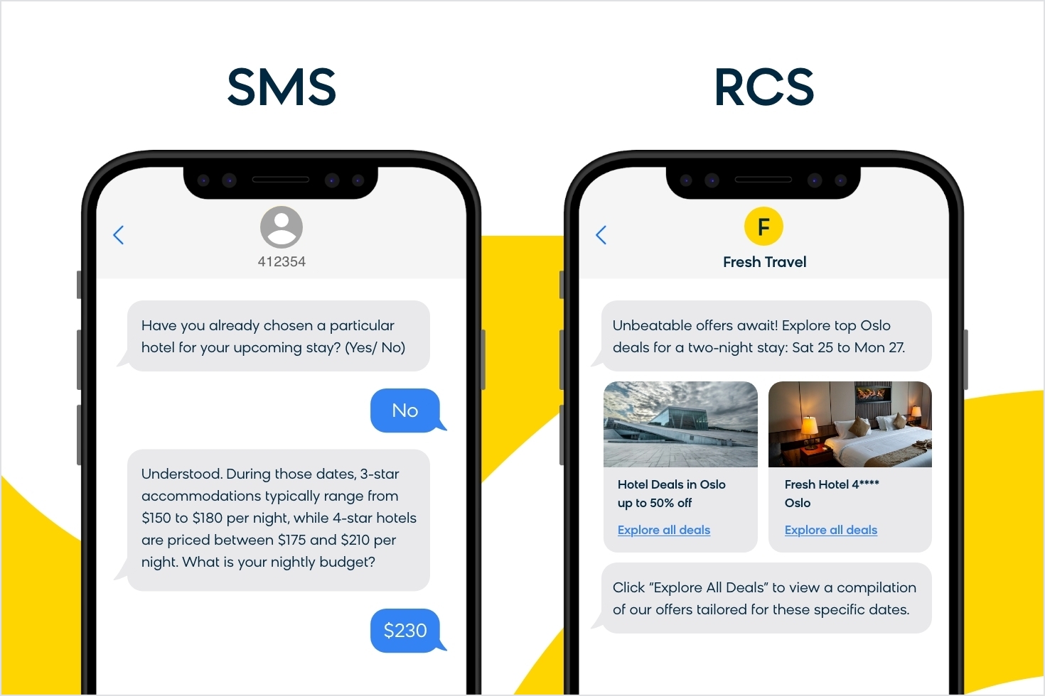 Using SMS vs. RCS for marketing campaigns