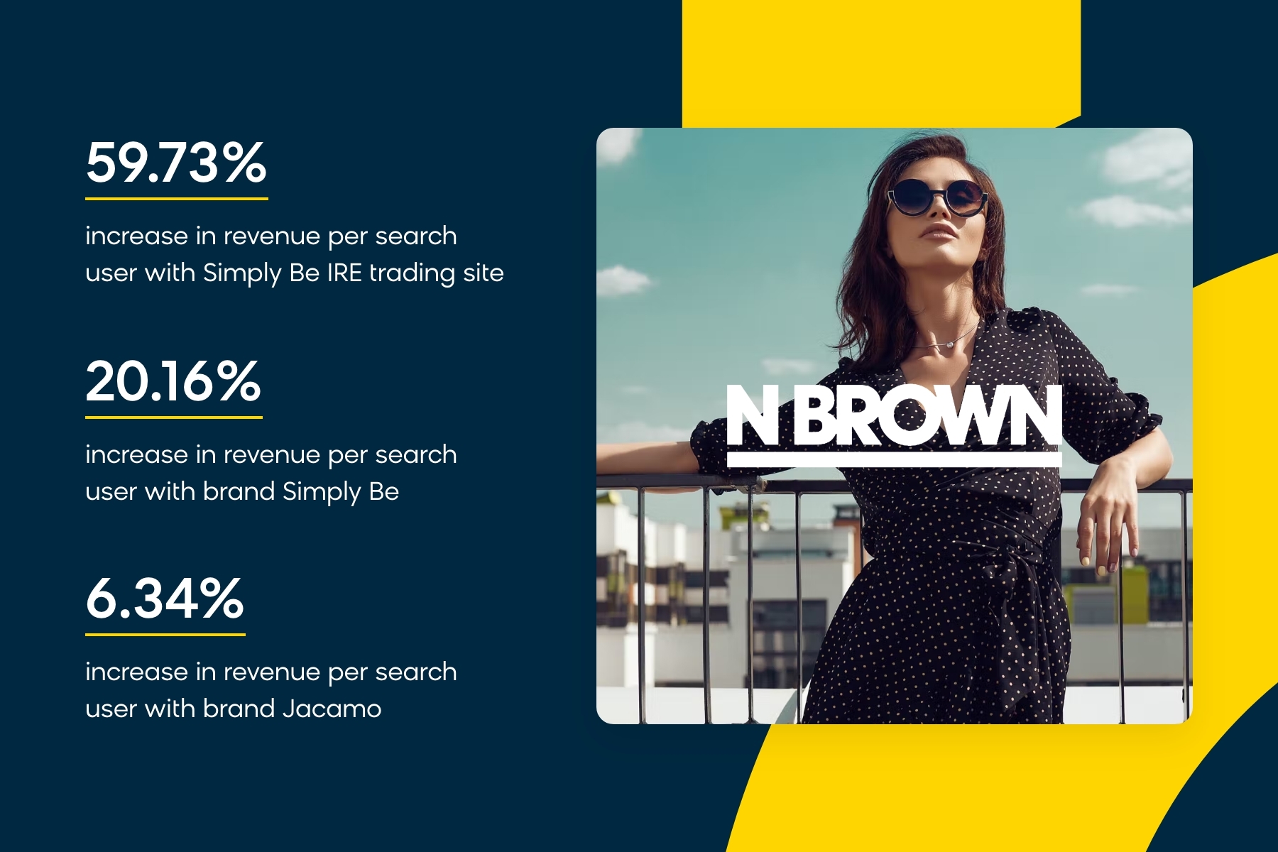 N Brown case study with Bloomreach