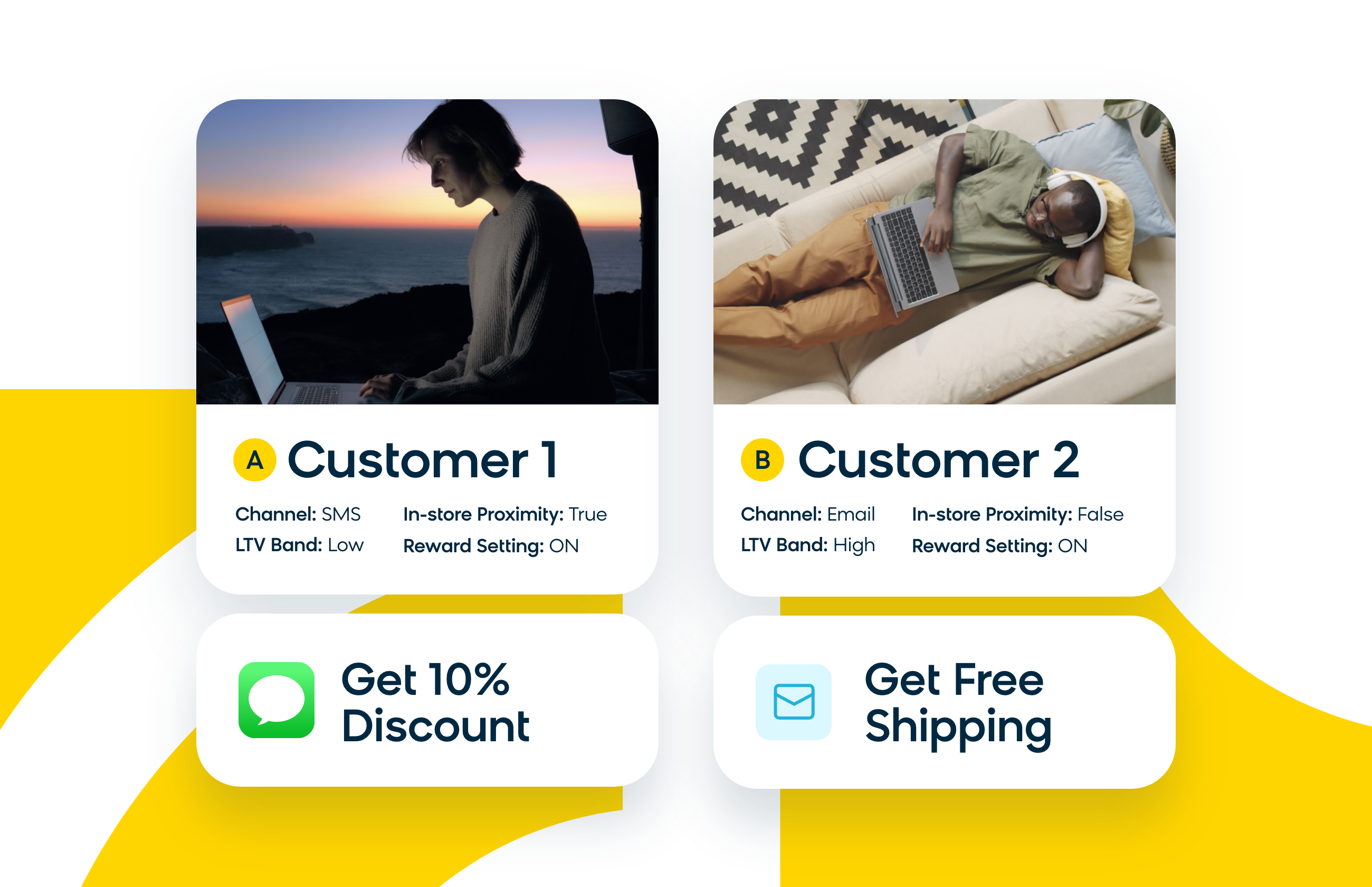 Two promotional offers for different customers utilizing contextual personalization