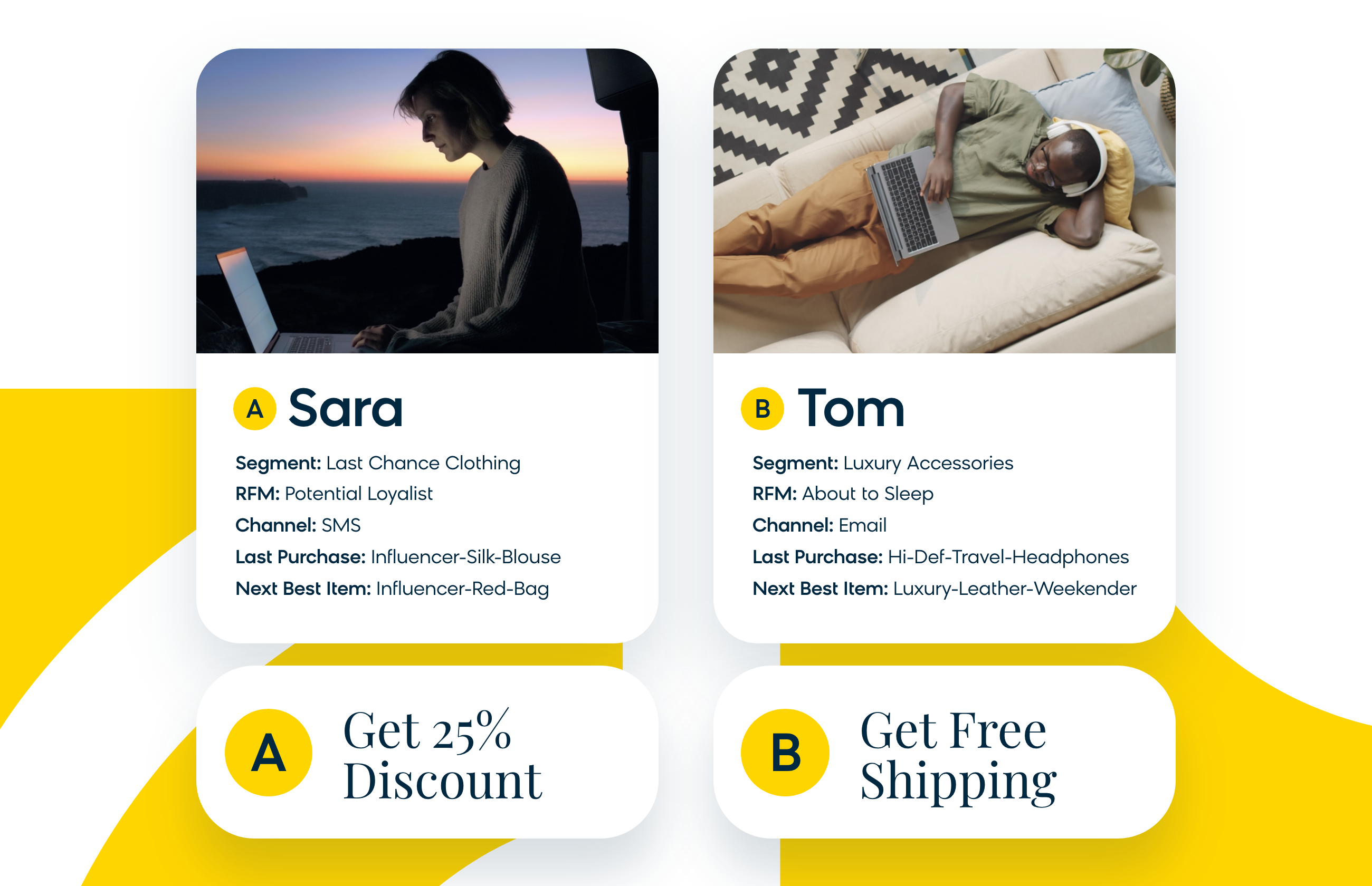Two promotional offers for different customers utilizing contextual personalization