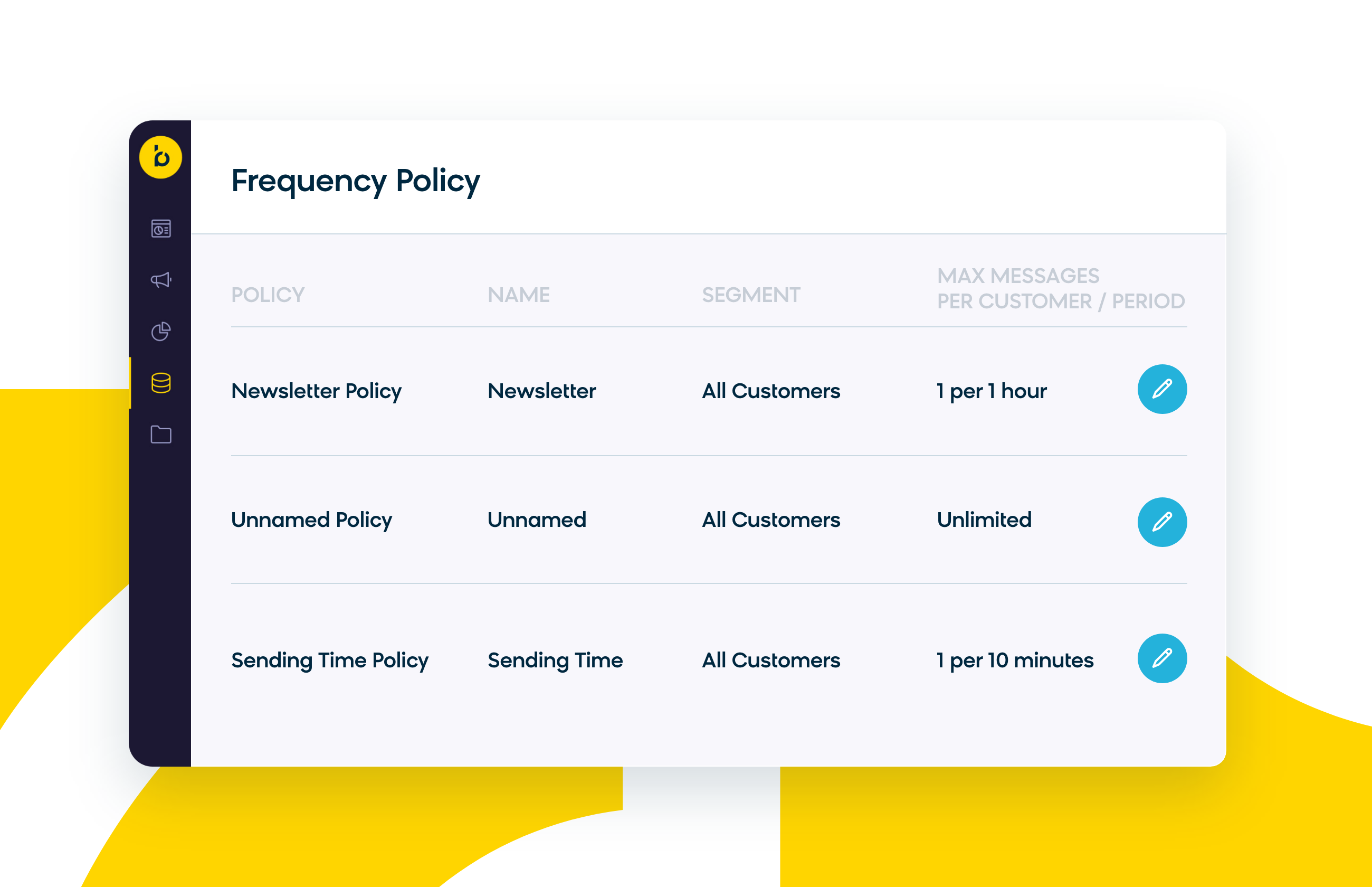 Dashboard view of frequency policy settings