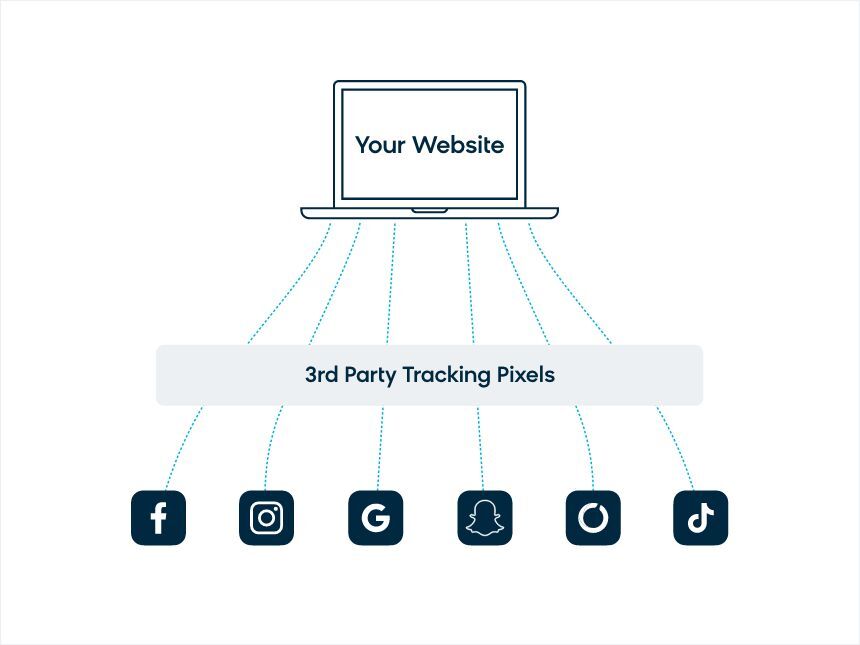 Cookies, Tracking, and pixels: Where does your Web data come from