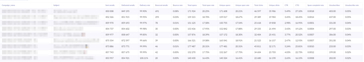 email analytics campaign report