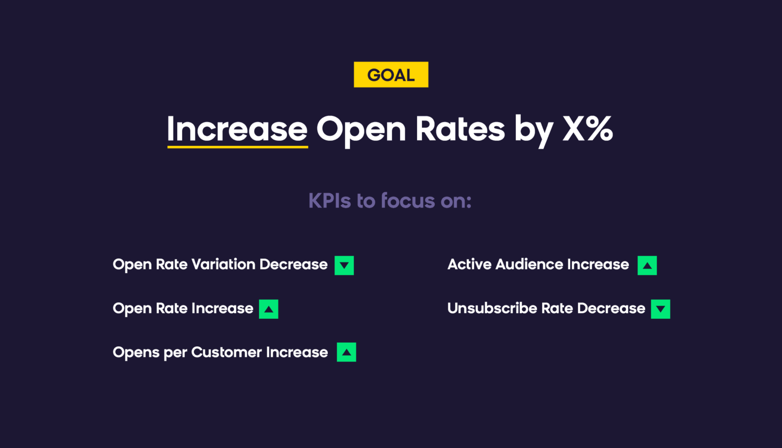 email marketing goal - increase open rate