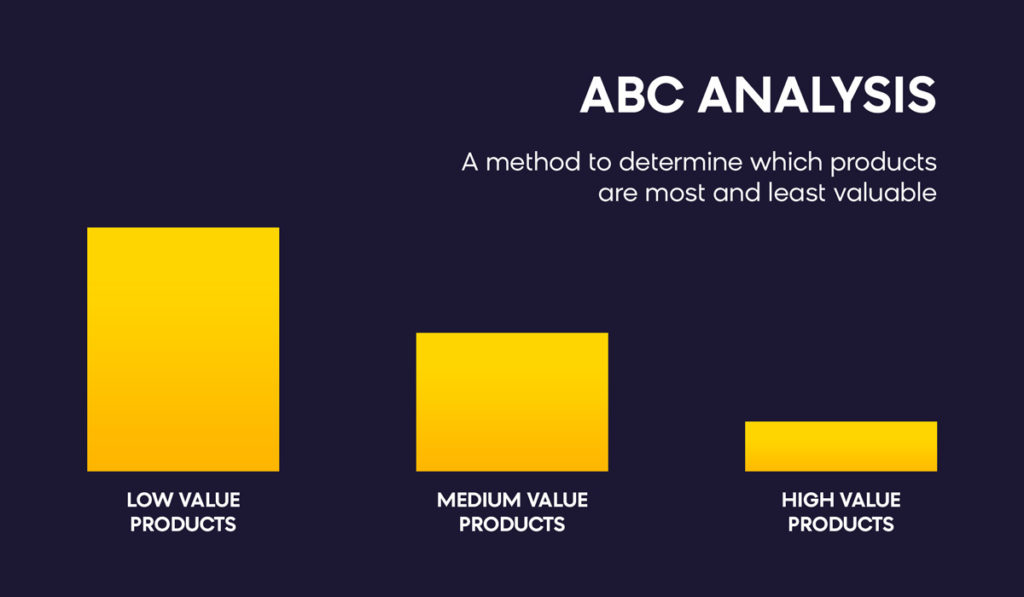 Inventory Management Techniques: ABC Analysis